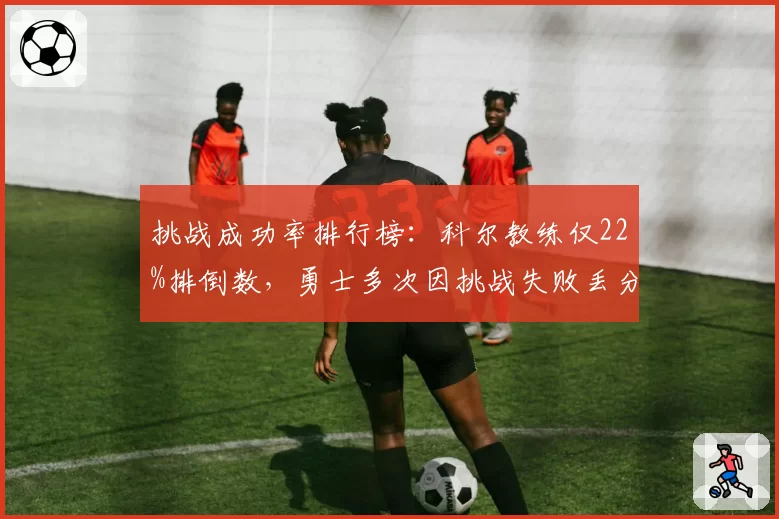 挑战成功率排行榜:科尔教练仅22%排倒数,勇士多次因挑战失败丢分